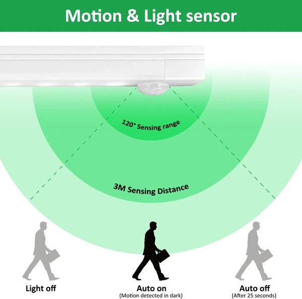 Set 2 x Lampa led 30 cm cu senzor de miscare, suport magnetic, reincarcare prin USB, portabila, lumina rece